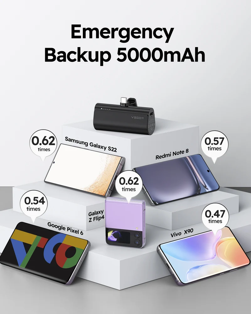 PlugON-C 5,000mAh Mini Battery Pack Fast Charging 20W