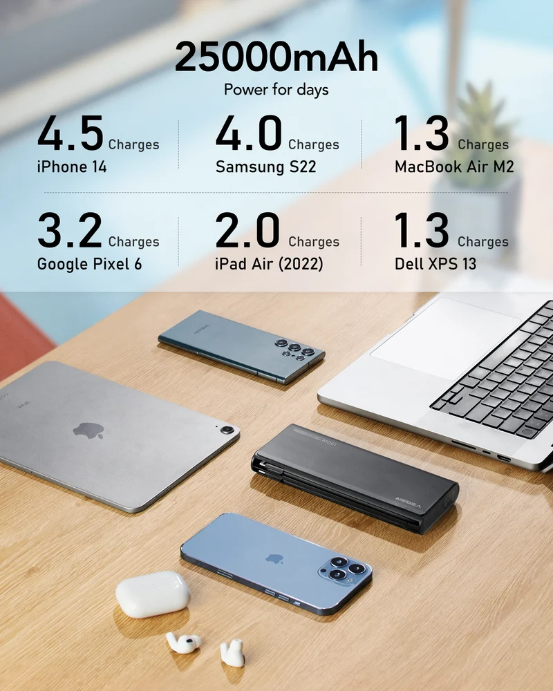 TC130 25,000mAh Power Bank 130W Fast Speed Charging