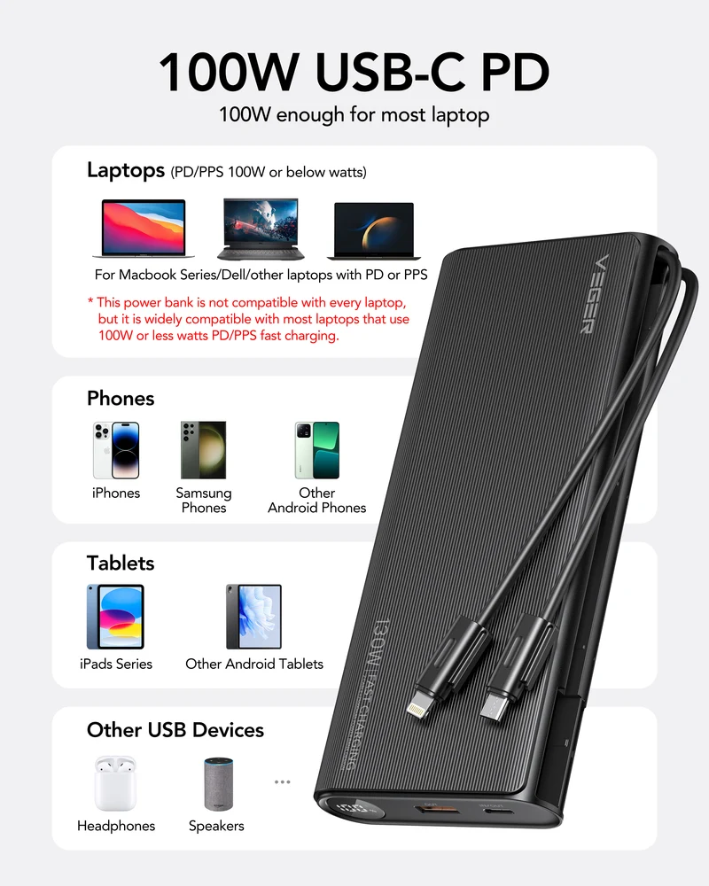 TC130 25,000mAh Power Bank 130W Fast Speed Charging