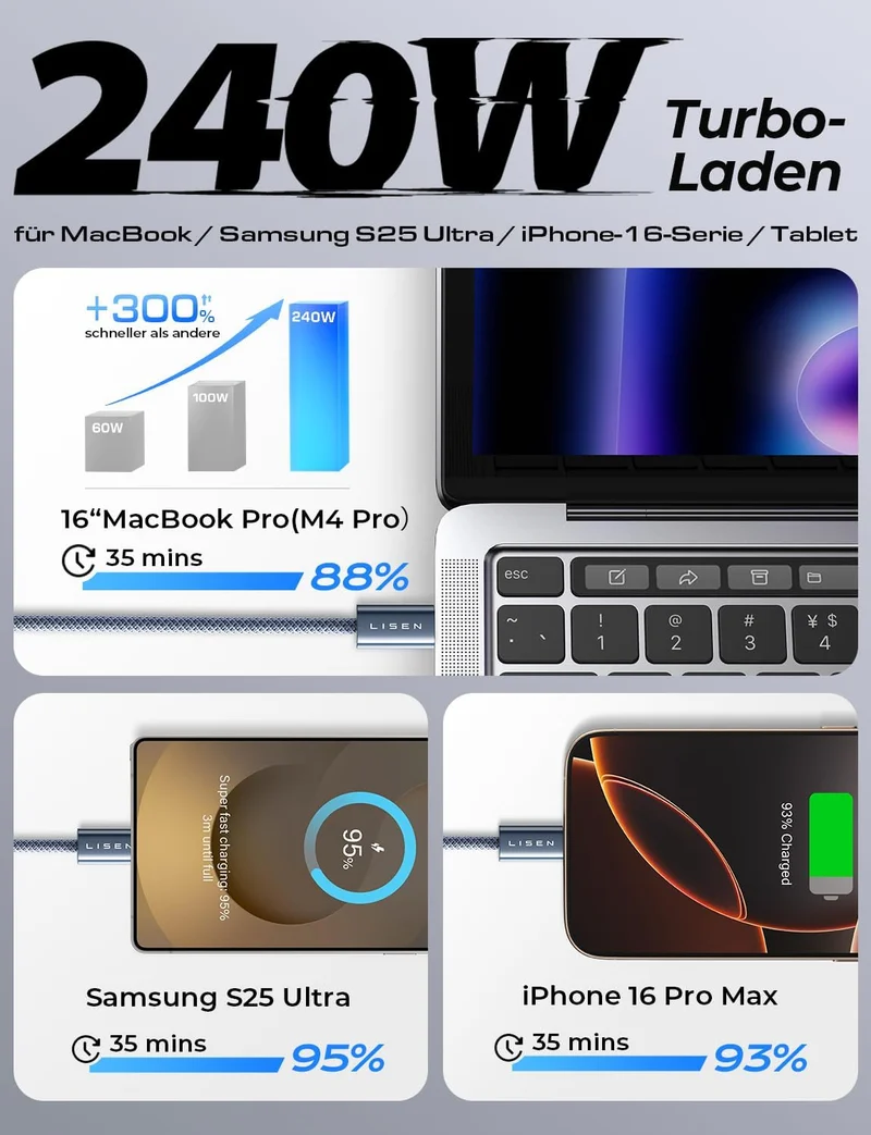 LISEN USB C Cable 240 W