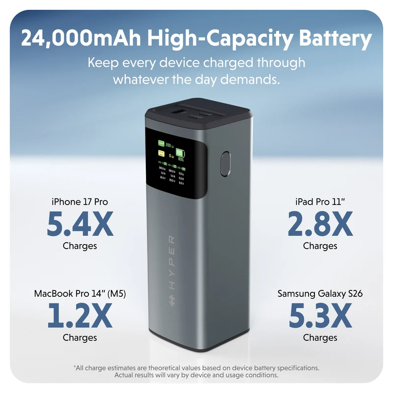 HyperJuice 200-W-Powerbank für Laptops