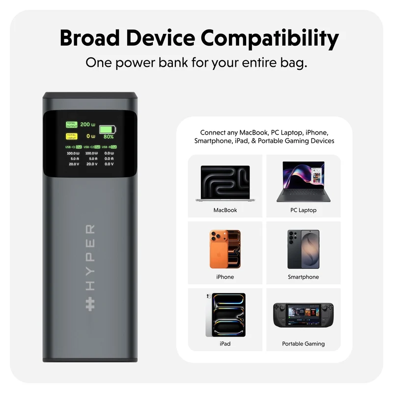 HyperJuice 200-W-Powerbank für Laptops