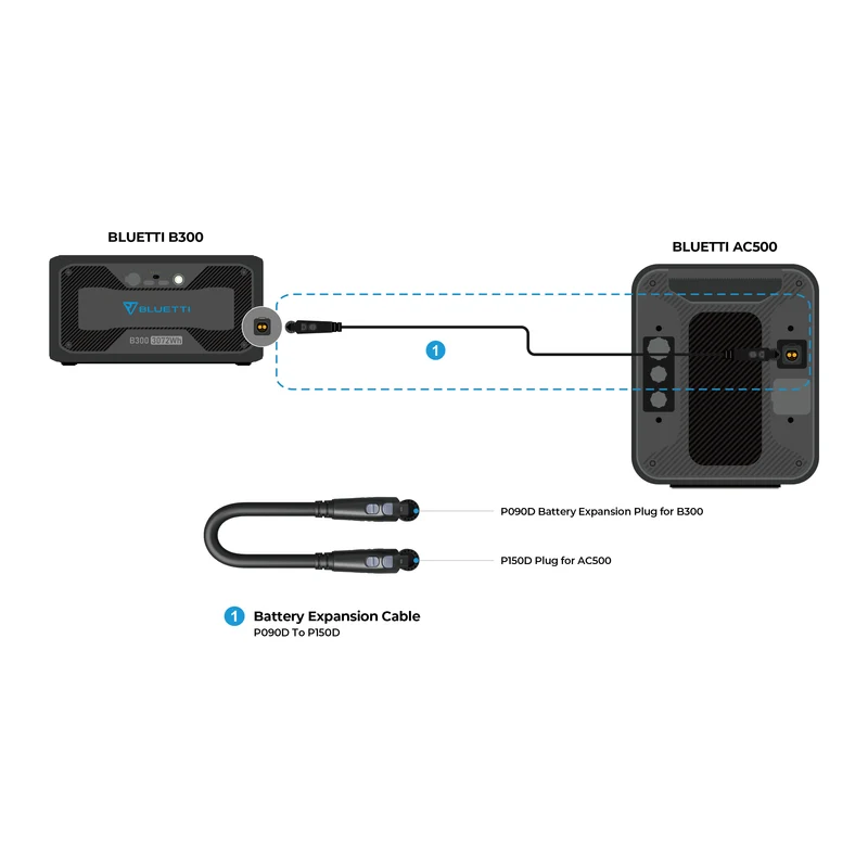 BLUETTI P090D External Battery Connection Cable for B230/B300