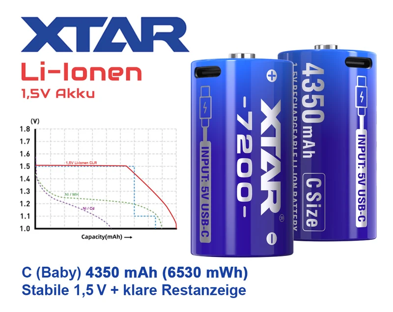 XTAR C, LR14 L14 Mono CLR 7200 USB-C 1,5 V Akku – 4350 mAh (LR14, L14, Baby) inkl. Y-Kabel (2 St.)