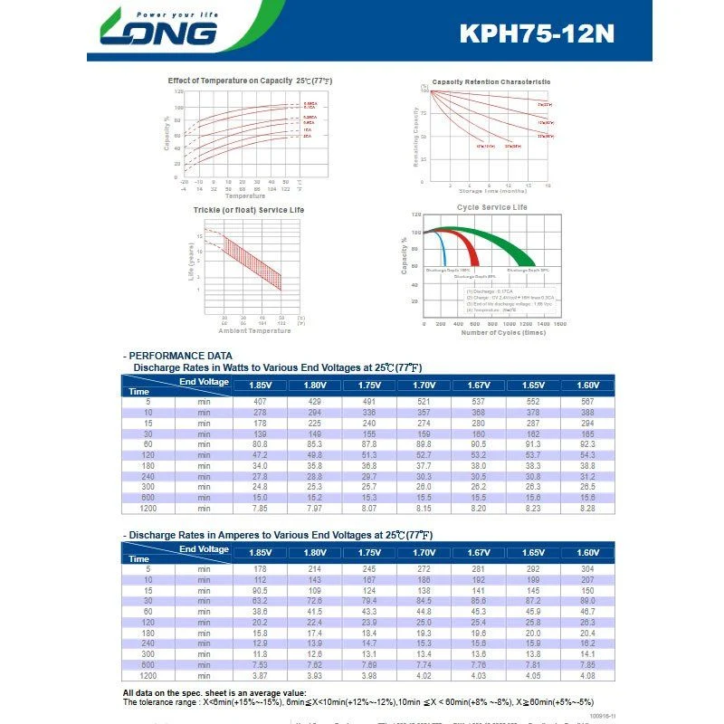 Kung Long KPH75-12NE Blei Akku 12 Volt 75Ah mit M6 Innengewinde