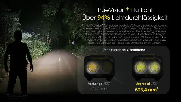 Nitecore UT27 2024 Titan White LED-Stirnlampe, Dual Power, max. 800 Lumen, ultraleicht, weißes Gehäuse und Stirnband