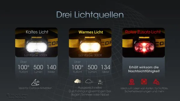 Nitecore UT27 2024 Titan White LED-Stirnlampe, Dual Power, max. 800 Lumen, ultraleicht, weißes Gehäuse und Stirnband