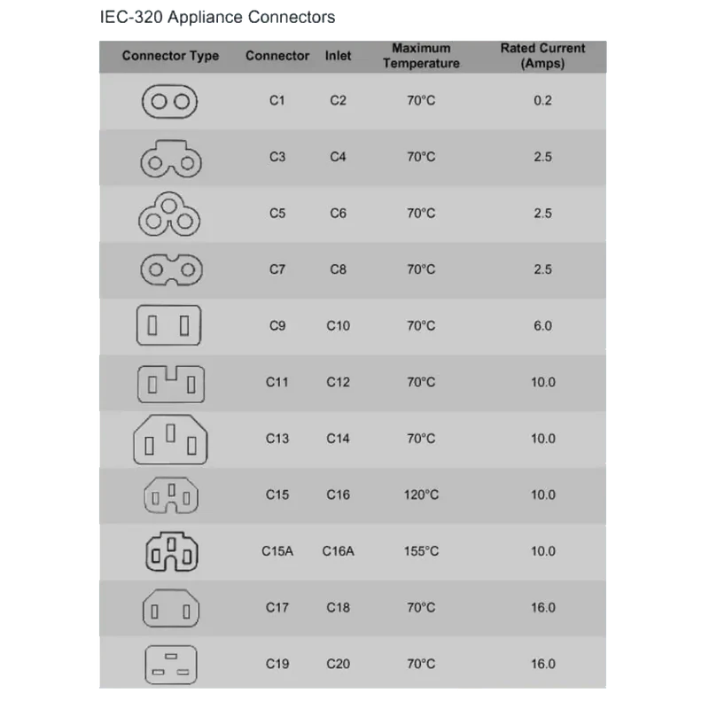 Câble D'alimentation Secteur en 8 Type C7 5 Mètres