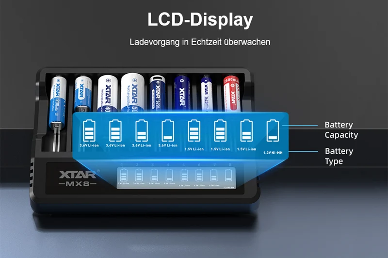 Xtar MX8 – Universelles Ladegerät für 1,5V; 3,6 - 3,7V Li-Ion & 1,2V Ni-MH Akkus