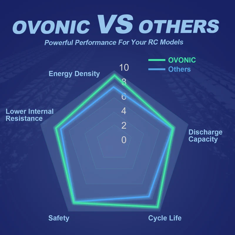 OVONIC 8,4 V 5200 mAh NiMH-Akkupack 7-Zellen flach mit XT60- und TRX-Stecker ( 2 St.)