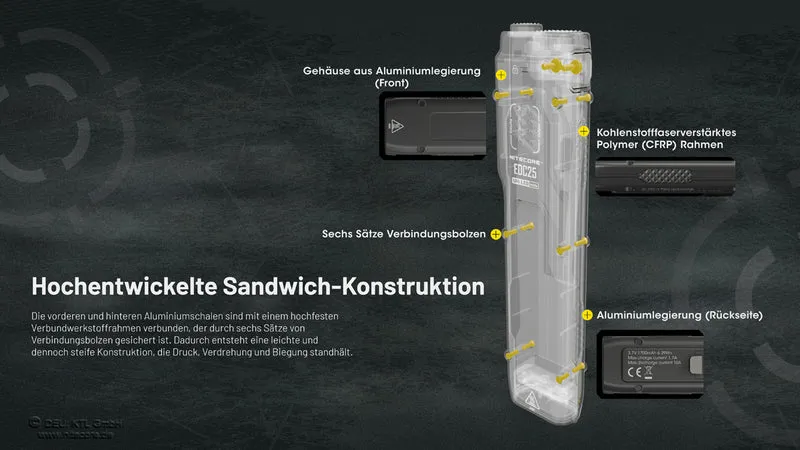 Nitecore Taschenlampe EDC25 - 3000 Lumen