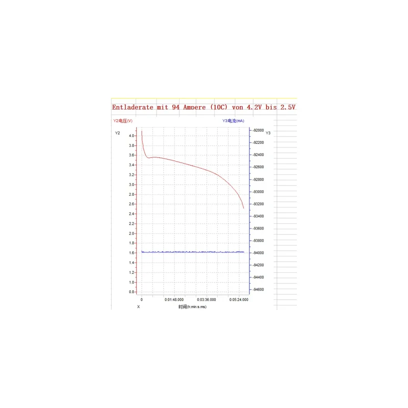 Mylipo Semi-Solid-State Lipo Akku 9400mAh 44,4V 10C/20C XT90 Antiblitz 13P
