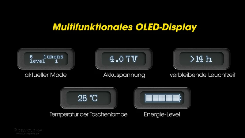 Nitecore TM12K LED-Taschenlampe mit 12000 Lumen, ergonomisches Gehäuse, OLED-Display, eingebauter 21700 4800mAh Li-Ion Akku