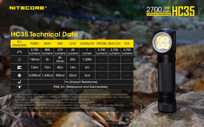 Nitecore HC35 LED-Taschenlampe mit max. 2700 Lumen inklusive NL2740HP Akku Li-Ion