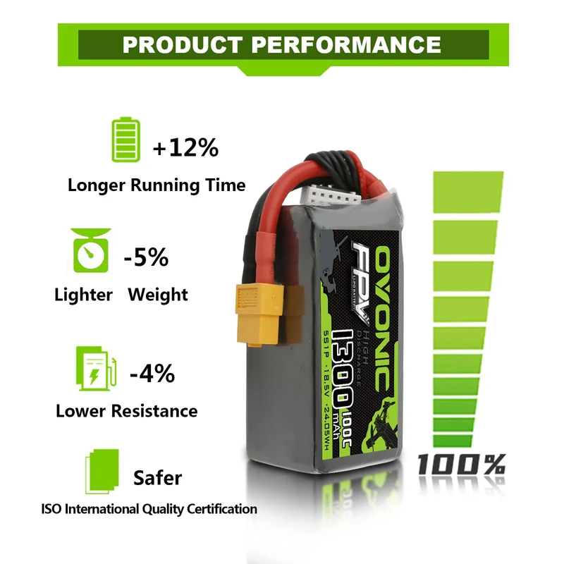 OVONIC 5S LiPo-Akkupack 1300mAh 100C 18,5V mit XT60-Stecker