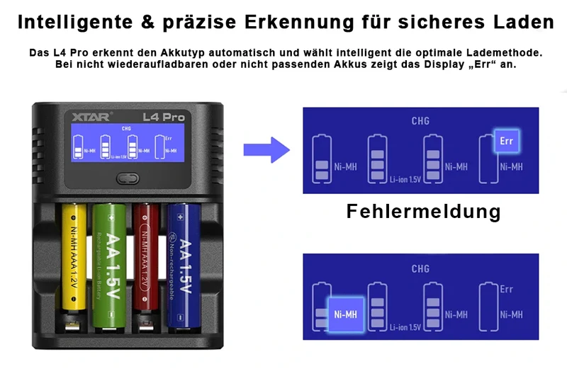 XTAR L4 Pro Akku Ladegerät – für Li-Ion 1,5V & NiMH/NiCd 1,2V AA/AAA Akkus, lädt Ihre Akkus präzise & sicher!