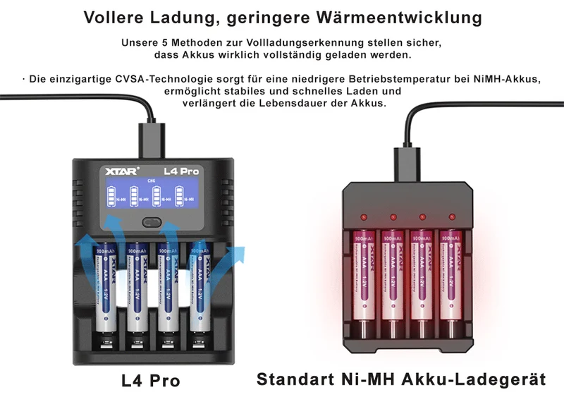 XTAR L4 Pro Akku Ladegerät – für Li-Ion 1,5V & NiMH/NiCd 1,2V AA/AAA Akkus, lädt Ihre Akkus präzise & sicher!
