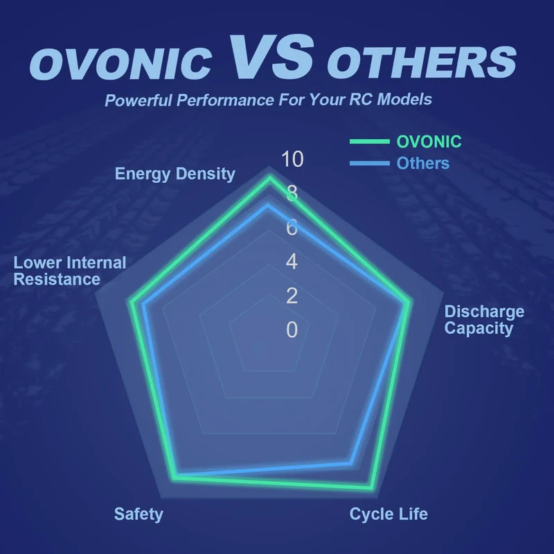OVONIC 4S 10000mAh 14,8V 130C Lipo-Akku mit EC5-Anschluss und Lipo-Spannungsprüfer (2 St.)