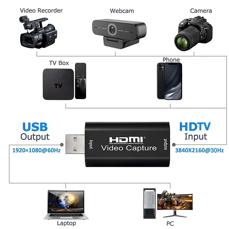 HDMI-compatible to USB Video Capture Card 1080P USB 2.0 Game Grabber Box For PS4 DVD Camera PC Recording Live Streaming