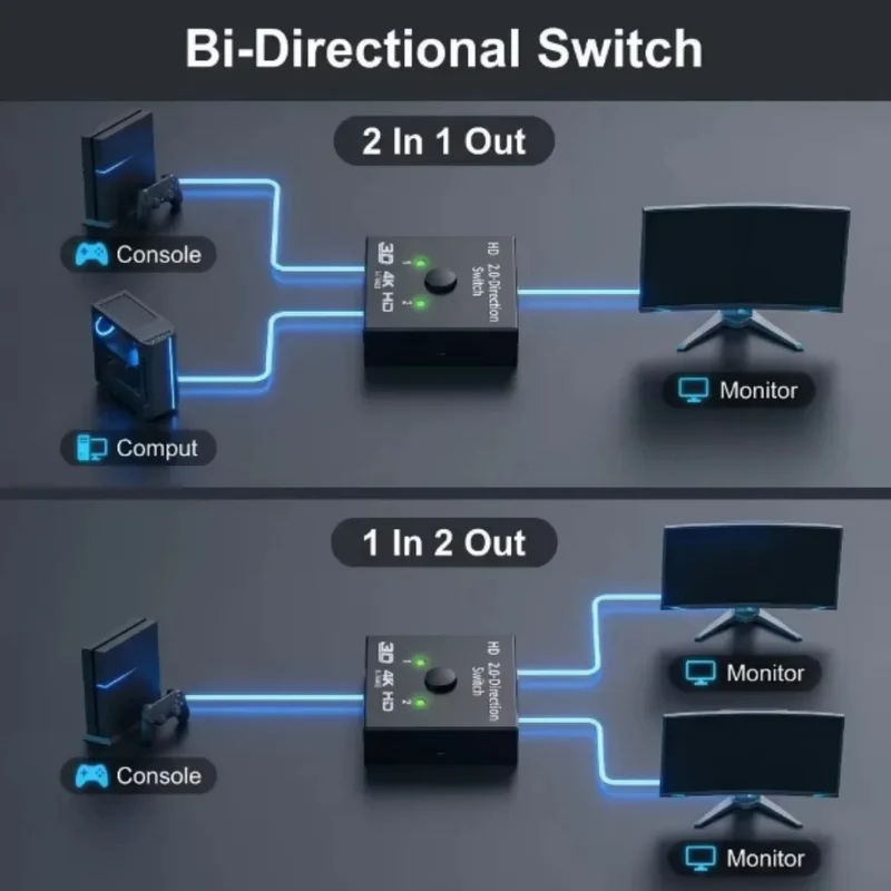 4k Switch Bi-Direction 2.0 Splitter HDMI-compatible 1x2/2x1 Adapter2 in 1 out Converter for Switcher PS4 Pro/4/3 TV Box