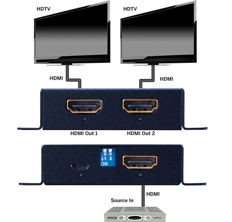 Vanco EVSP12SC 4K HDMI 1×2 Splitter with EDID and Scaling