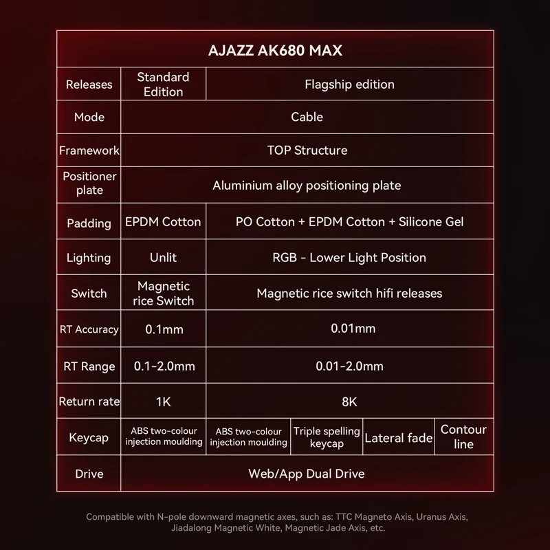 AJAZZ AK680 MAX Magnetic Axis Gaming Mechanical Keyboard 0.02mm accuracy 0.125ms ultra-low latency | 8K return rate 32K scan rate 8KHz return Quick triggering/resetting of aluminum alloy positioning plate with precision adjus