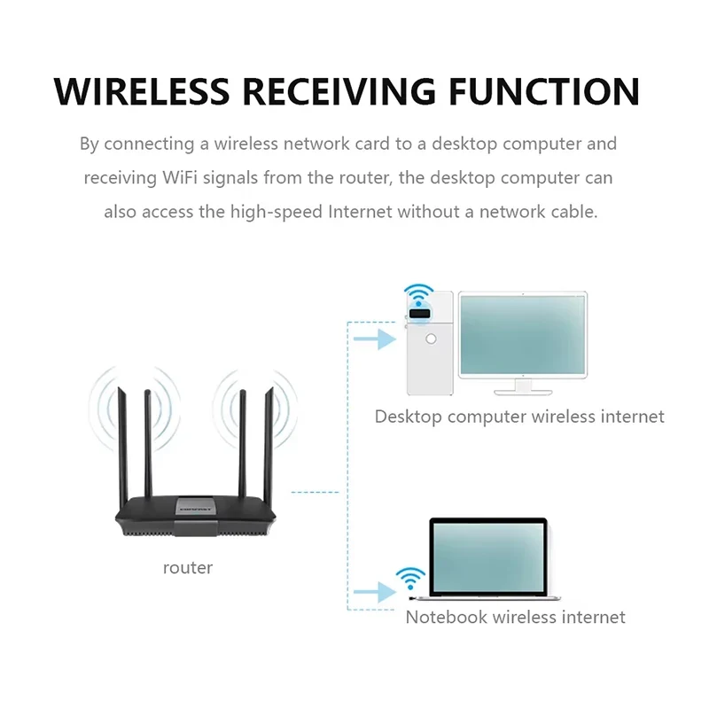 WIFI 6 Network Signal Reception 150Mbps Mini Driver-free WiFi Adapter for PC Deskop Computer 2.4G Network Card USB Plug and Play