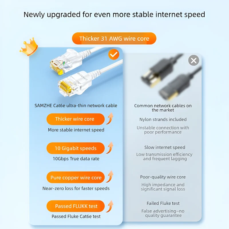 SAMZHE Slim Cat6A RJ45 Internet Cable High Speed 10Gbps 31AWG Pure Copper Wire Core Network LAN Computer Patch Cable For PC