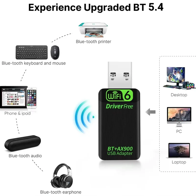 KEBIDUMEI AX900 WiFi6 Bluetooth5.4 USB Adapter 2 IN 1 Dual Band 2.4G 5GHz Wireless Network Dongle WiFi Receiver Support Win10 11