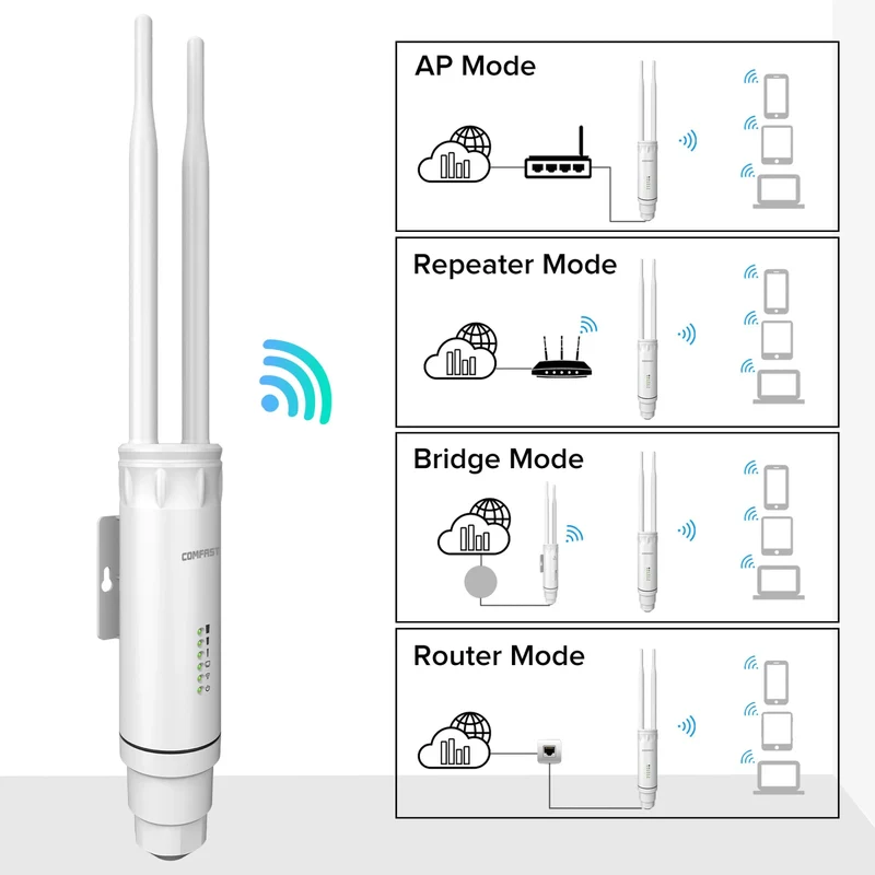 COMFAST AC1200/AC1300 Outdoor AP Router 2.4G/5G Dual Dand Long Range signal Extender Amplifie wireless WiFi Repeater waterproof