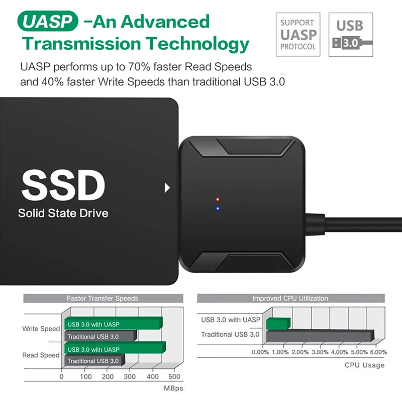 SATA To USB 3.0 Adapter Cable for 2.5/3.5 Inch SSD HDD SATA III Hard Drive Disk Converter Support UASP with 12V Power Adapter
