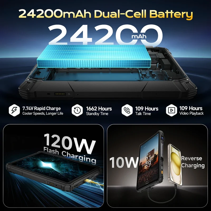 【Ships from US】Ulefone Rugged Tablet Armor Pad 5 Ultra 5G, Portable Projector 200LM ,24200 mAh ,120W Up to 12GB +512GB ,Andro