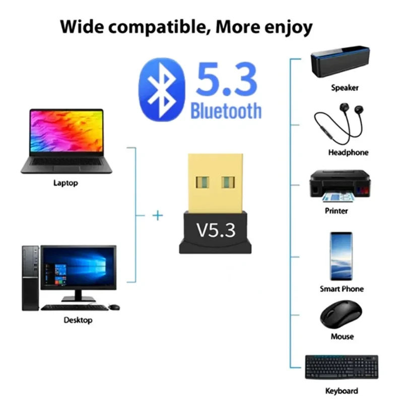 USB Bluetooth 5.3 Adapter for PC Laptop Computer Wireless Dongle Bluetooth Adapter Support Mouse Keyboard Windows 7/8.1/10/11