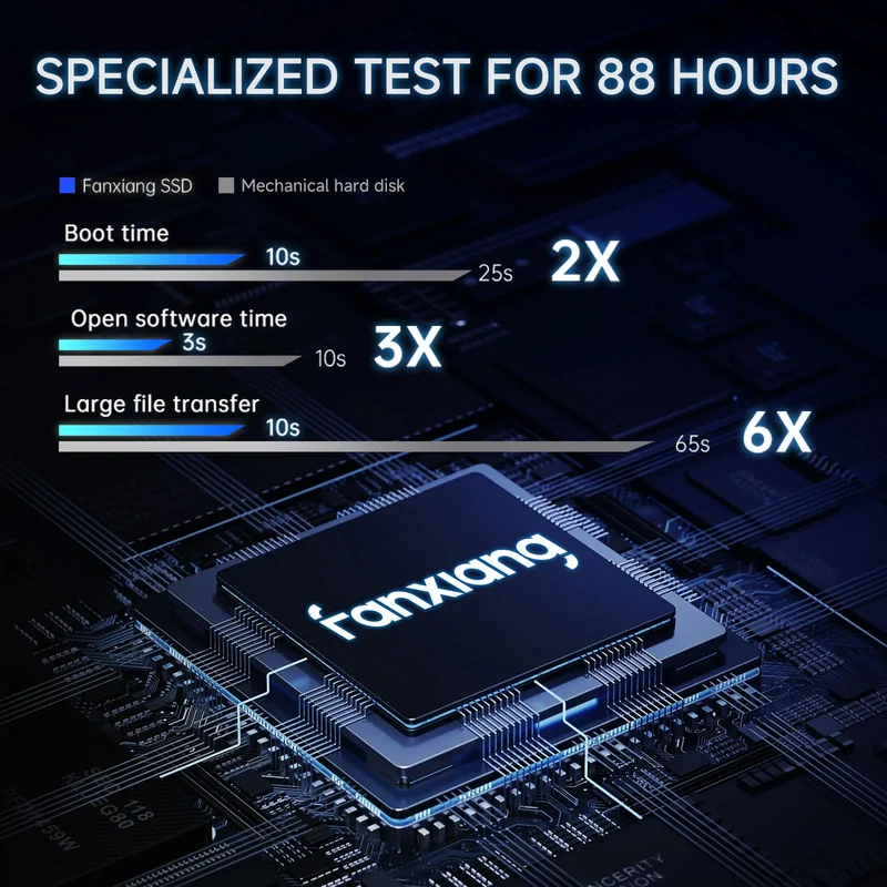 [EU/US Ship] Fanxiang S101Q 2.5 inch SATA SSD 560MB/s Internal SSD 4TB Hard Disk Internal Solid State Disk For Desktop PC Laptop