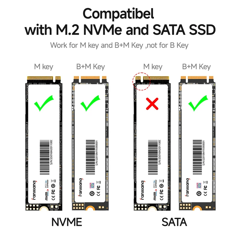 [EU/US Shipping]Fanxiang MD86/MD87 M.2 SSD Enclosure 10Gbps NVMe/NGFF-SATA USB 3.2 Gen2 Type C SSD Case For 2280/2230 Disk Box