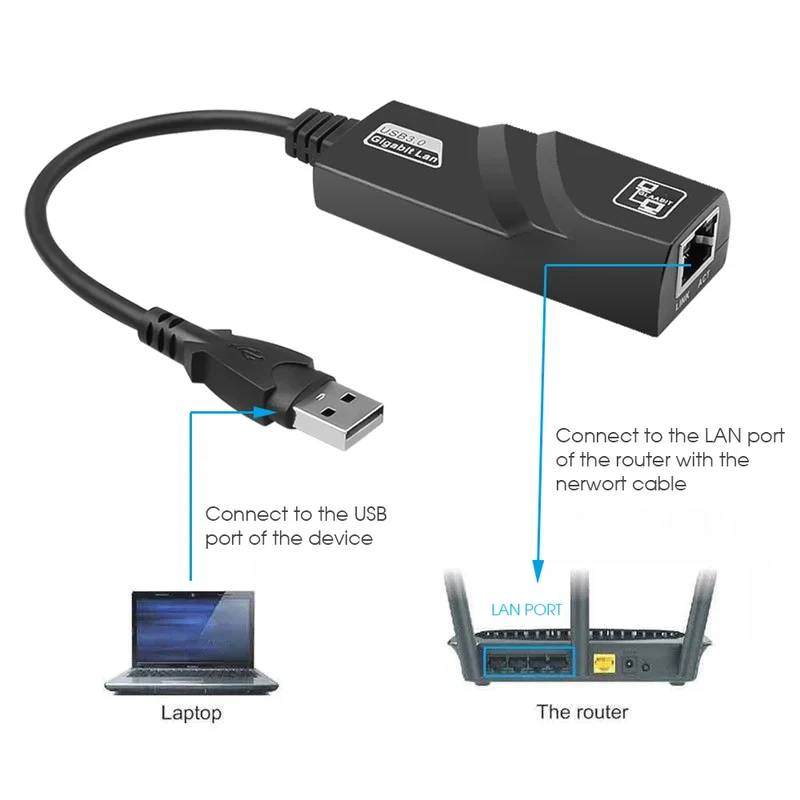 GRWIBEOU 1000Mbps Wired USB 3.0 TypeC USB To Lan Ethernet Adapter Network Card for PC Macbook Windows Laptop
