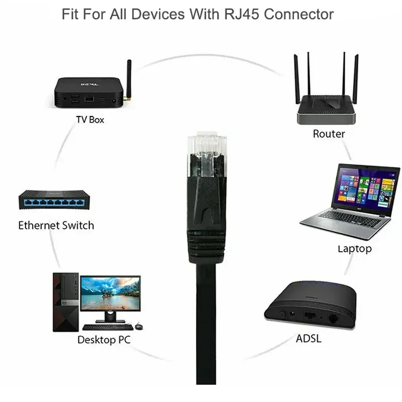 Ethernet Network RJ45 Cable cat7 Patch Outdoor Waterproof LAN Cable For PC Laptop