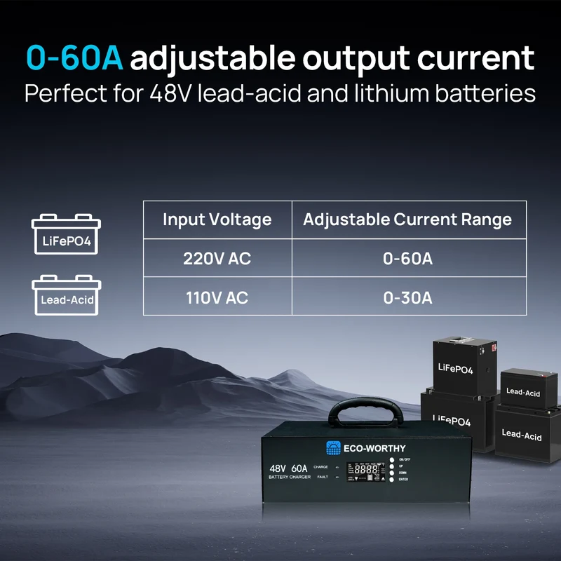 ECO-WORTHY Upgraded (Version 2) 48V 60A Lithium Battery Charger, Adjustable Voltage & Current, for Server Rack LiFePO4 Battery