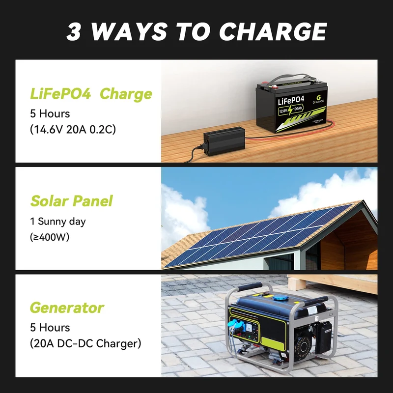 12V 100Ah LiFePO4 Battery Group 31 With Built-in 100A BMS, 15000 Deep Cycles Rechargeable Lithium Battery Prefect for Solar Syst