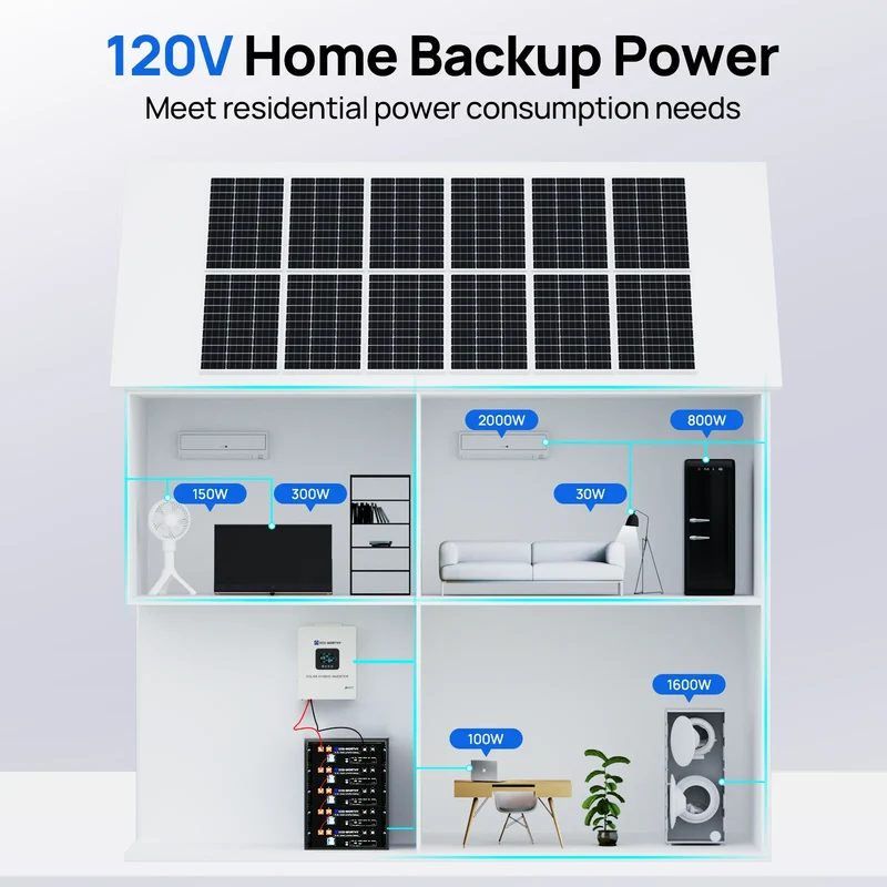 ECO-WORTHY Home Backup Power 48V 100Ah LiFePO4 Lithium Battery Bluetooth | UL1973 & UL9540A & CEC +5kW 48V Off-grid Inverter