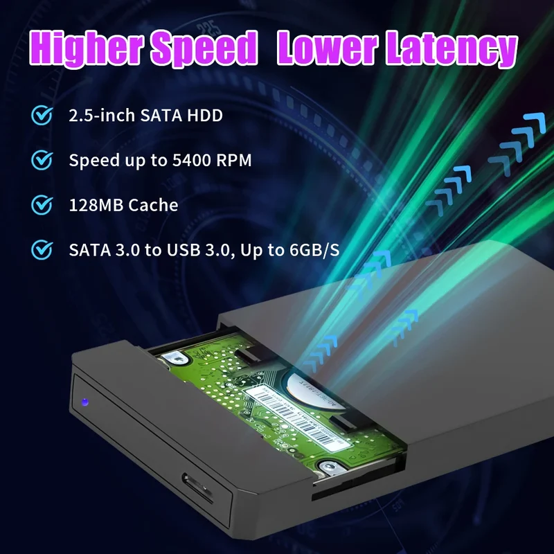 Launchbox OS Retro Gaming HDD 3760+Games for PS4/PS3/PS2/SWITCH/WIIU/DC/N64/NES Emulators Retro Game Consoles for Win PC＆Laptop