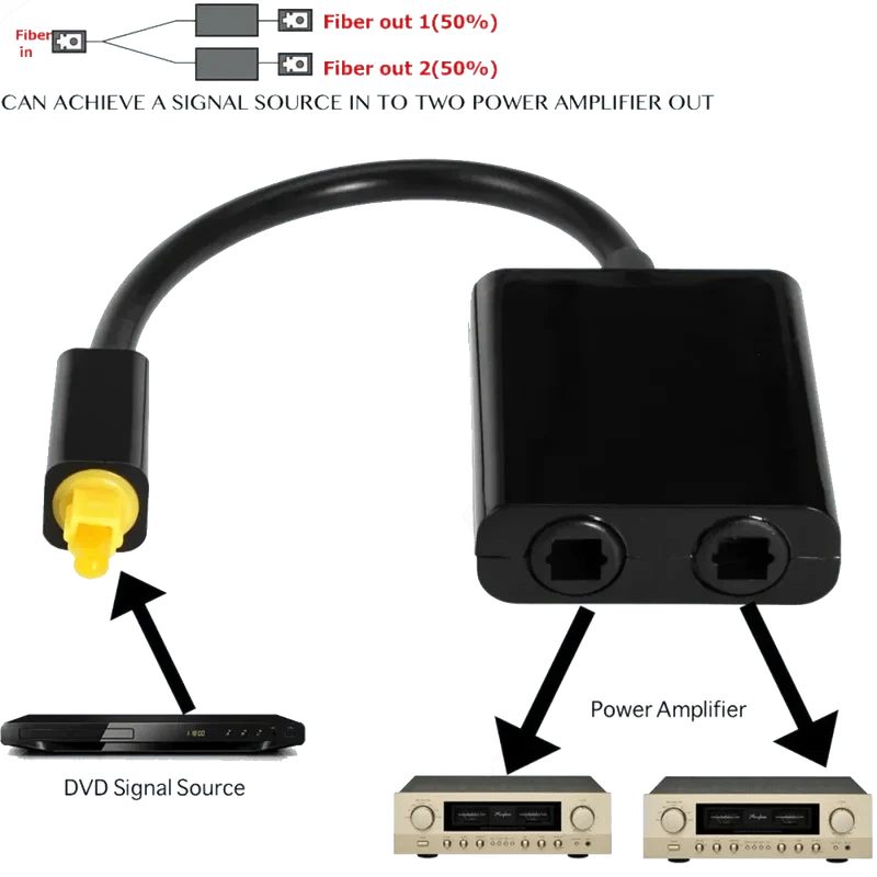 Adaptateur optique 1 en 2 sorties