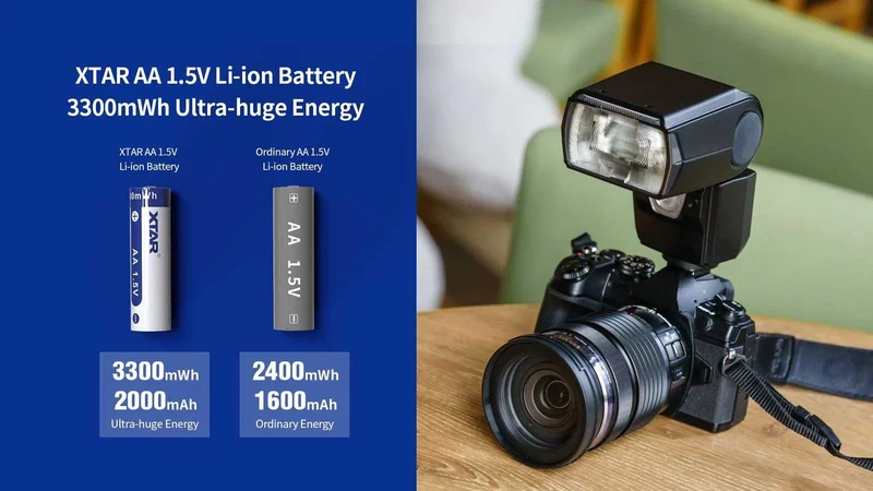 Batterie Li-ion 1.5V AA 3300mWh