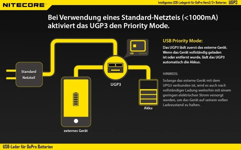 Nitecore USB-Ladegerät UGP3 für GoPro HERO3/3+ Akkus