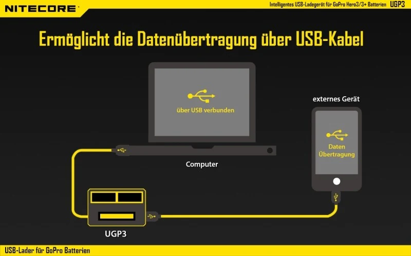 Nitecore USB-Ladegerät UGP3 für GoPro HERO3/3+ Akkus