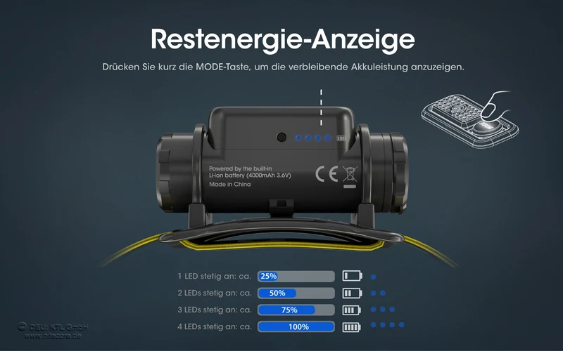 Nitecore Stirnlampe NU50 - 1400 Lumen