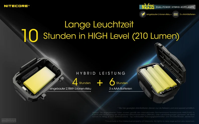 Nitecore Stirnlampe NU35 - Dual Power