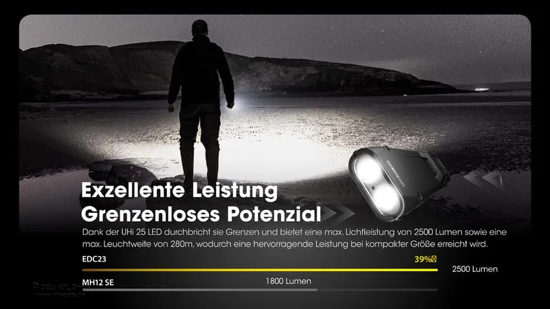 Nitecore Taschenlampe EDC23 SABER - 2500 Lumen