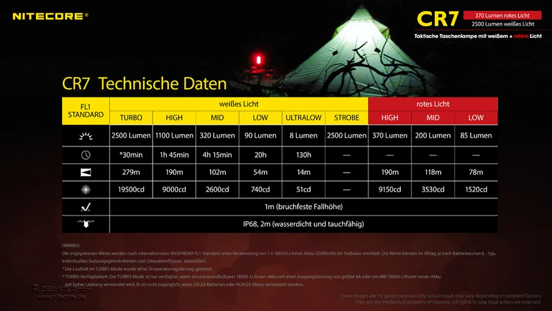 Nitecore Taschenlampe Chameleon CR7 - 2500 Lumen Weißlicht, 370 Lumen rotes Licht