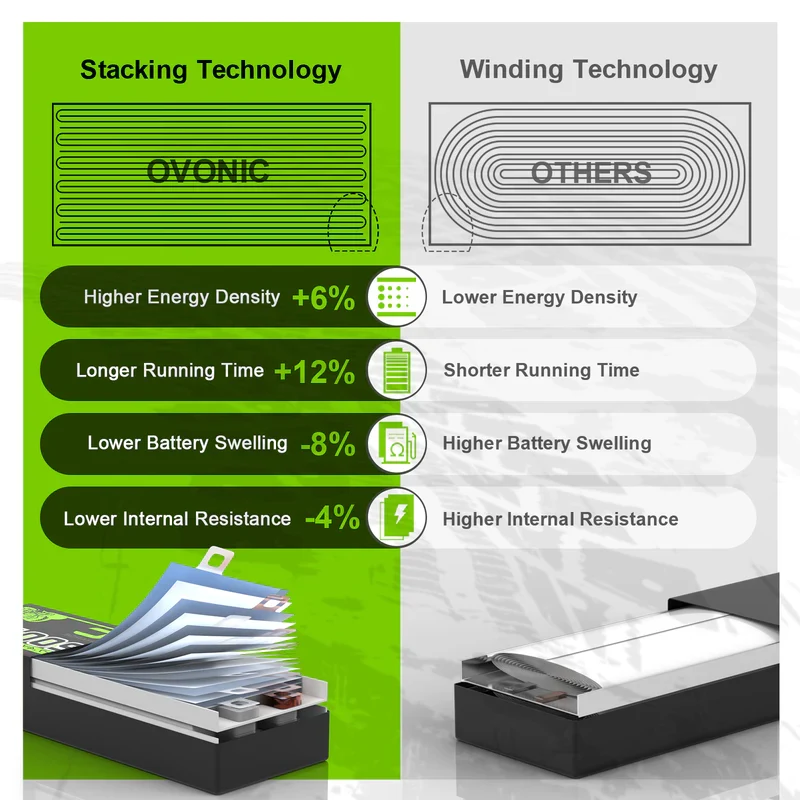 OVONIC 2S 7200mAh 130C Hardcase 7,4V Lipo-Akku mit EC5-Stecker ( 2 St.)